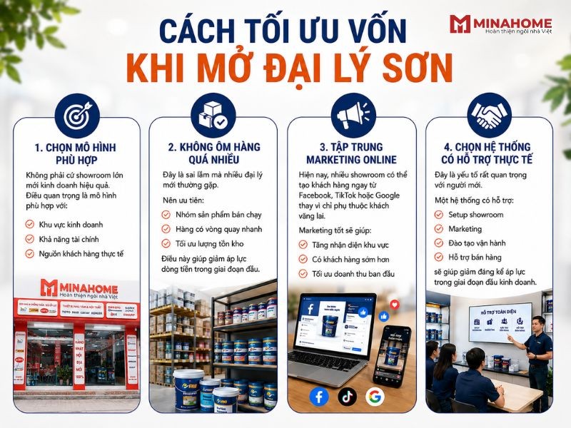 Cách tối ưu vốn khi mở đại lý sơn.jpg