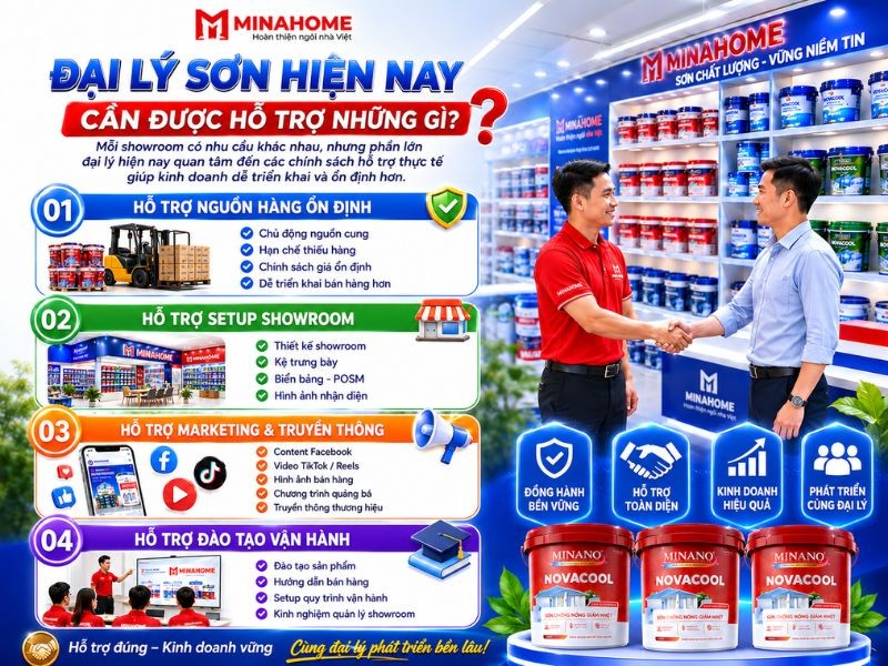 Đại lý sơn hiện nay cần được hỗ trợ những gì.jpg